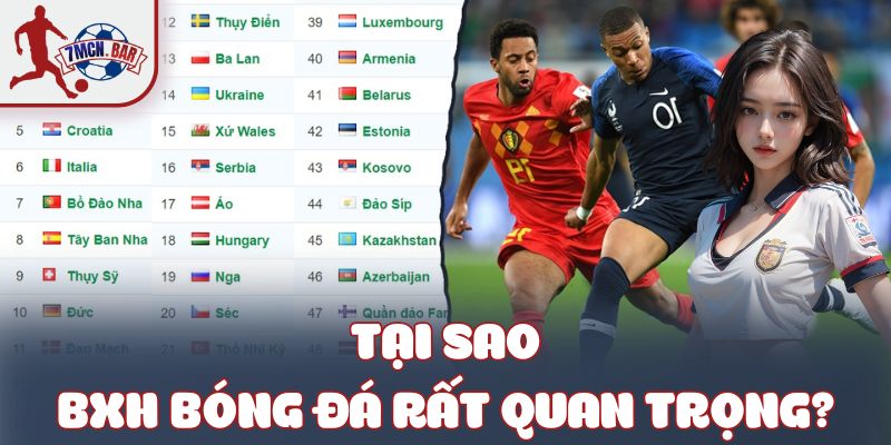 Tại sao BXH bóng đá rất quan trọng?
