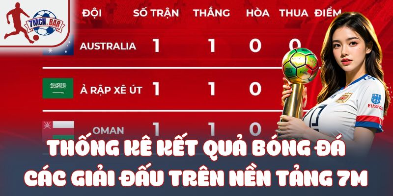 Thống kê kết quả bóng đá các giải đấu trên nền tảng 7M
