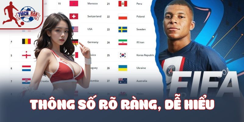 Thông số rõ ràng, dễ hiểu